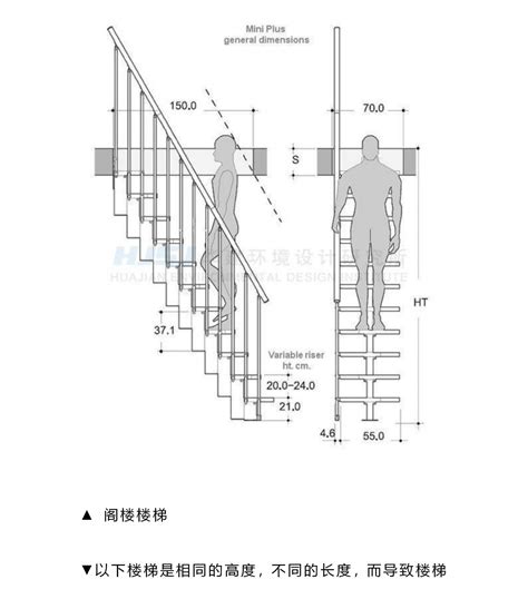 家用樓梯尺寸|楼梯标准规范尺寸HJSJ